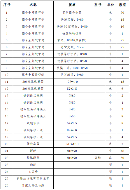 表格.png 表格.png